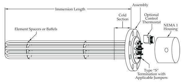 Flange heater technical drawing