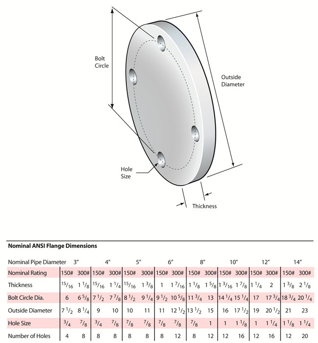 ANSI Flange Sizing Chart