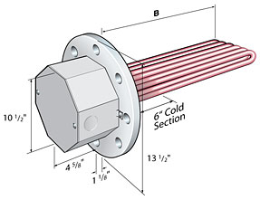 General Purpose NEMA 1