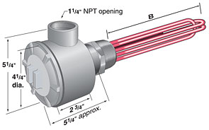 NEMA 4/NEMA 7 Housings Built In Thermostat SPST